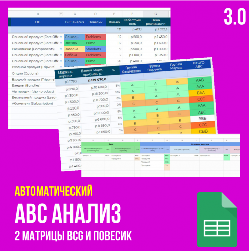ABC анализ продаж + 2 матрицы BCG и Повесик  Подготовка ассортимента [Иван Калин]
