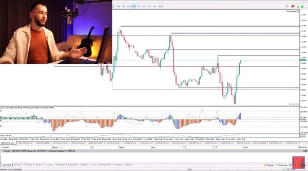 Большие деньги на Forex [Артем Дудкевич]