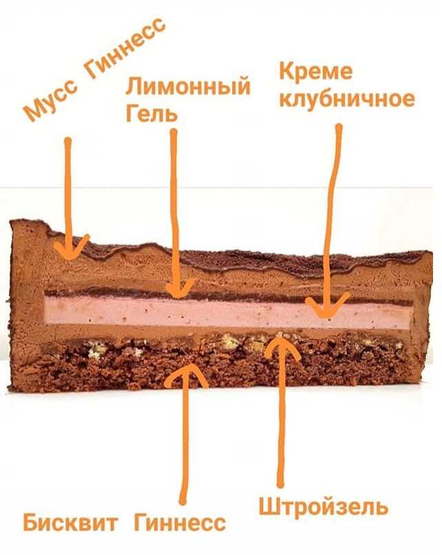 [Кондитерка] Торт Гиннес. Рецепт [Светлана Кошкина]