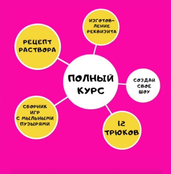 Мыльные пузыри. Тариф Полный курс [deti.lab]