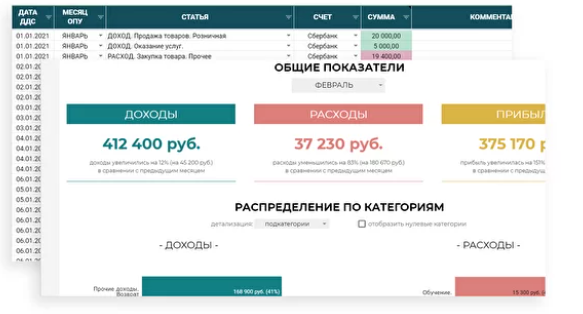 [pivikova-exce] Отчет о движении денежных средств [ддс] + Отчет о прибылях и убытках [опу] + Дашборд [Ольга Пивикова]