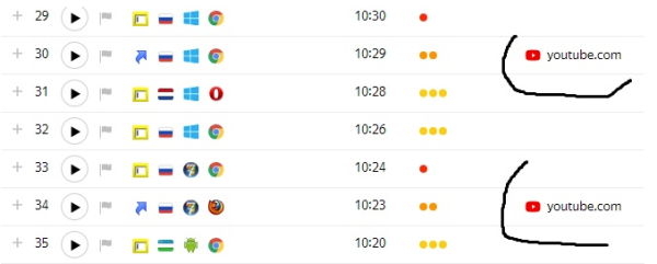 [SEO Блог Арбайтена] Заработок на YouTube без вложений [Дмитрий Красноруцкий]