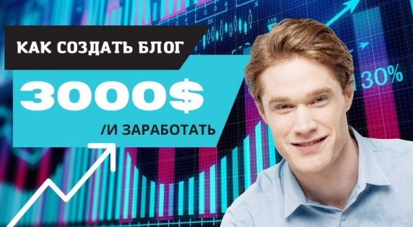 Своя собственная империя нишевых блогов за считанные минуты [Михаил Иванов]