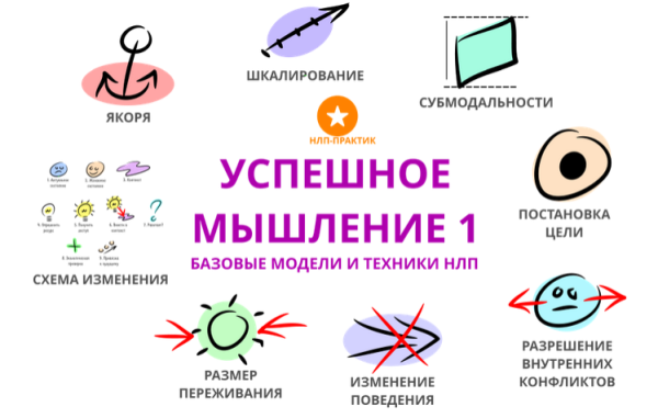 Тренинг Успешное мышление 1 [Александр Любимов]