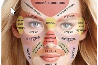 Диагностика по внешним признакам. Вебинар №1 [Елена Макарова]