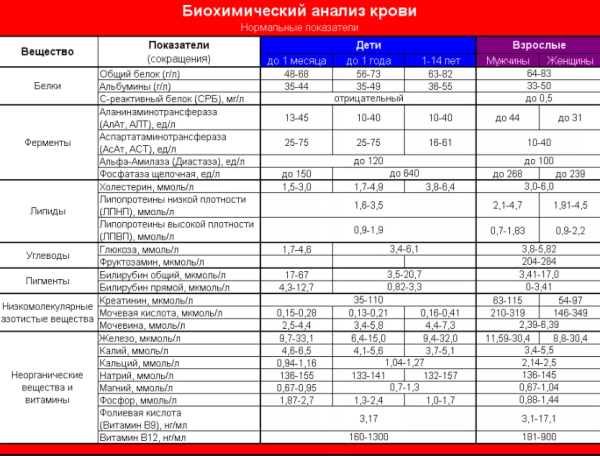 Интерпретация анализов [ОАК, биохимия, гормоны] [Елена Колотилкина]