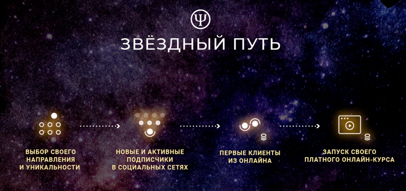 Как психологу начать частную практику онлайн [Кирилл Терехов]