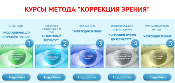 Коррекция зрения [Алик Муллахметов]
