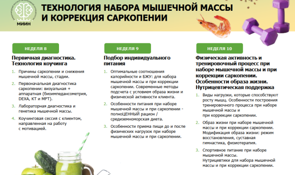 [МИИН] Фитнес-нутрициолог по рекомпозиции тела 3 Модуль. Технология набора мышечной массы и работа с саркопенией [Дмитрий Сипратов, Дарья Старокожева]