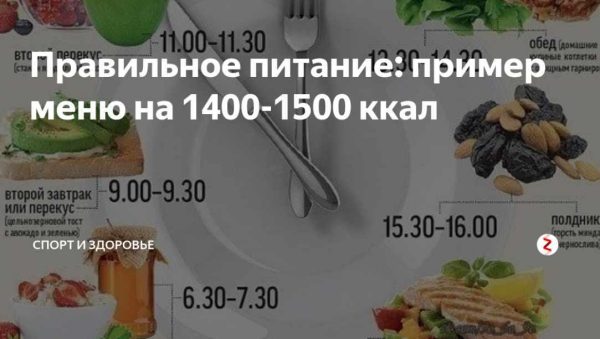 Программа питания 1500 ккал [Елена Бойко]