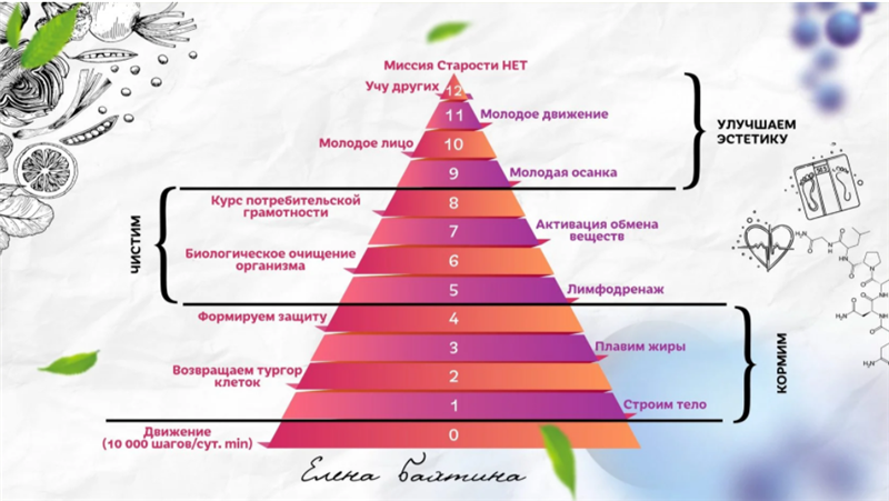 Старости нет. 1 ступень. Строим тело [Елена Бахтина]